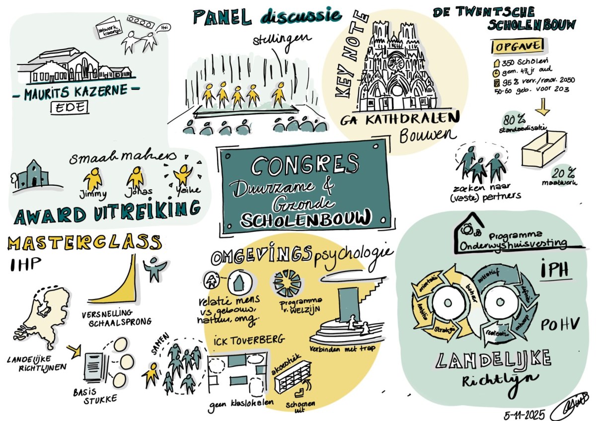 Anja Dirks Studio id+