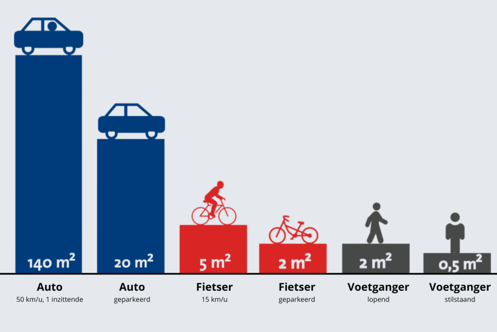 Modaliteit Empaction