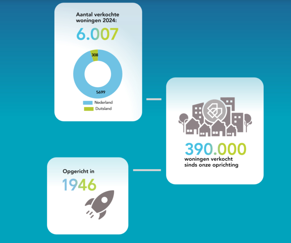 BPD ESG Impact Report